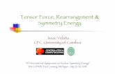 Tensor Force, Rearrangement Symmetry Energy Force, Rearrangement & Symmetry Energy rd“3 International Symposium on Nuclear Symmetry Energy” NSCL/FRIB, East Lansing, Michigan. July