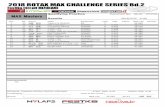 Qualifying Practice OFFICIAL MAX Mastersfestika-miz.com/goods_img/21/sozai5.pdfFinal Document No: 42-01 Results No. Driver Team Equipment Laps Time Gap Interv. Best Lap Penarty 1 =