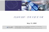 PLM과ERP : 연계모델및사례PLM과ERP : 연계모델및사례 Supplier Centric Autodesk, 2002 4 대IT Solution : ERP, SCM, CRM, and PDM/PLM 최근에는PDM이라는용어를보다확장하여PLM(Product