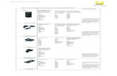 Nikon…€¦ · Nikon&Wireless&and&Wired&Remotes&and&Releases&—&CameraCompatibility&Chart ® Compatiblewith: D750 D610 D600 D7200 …
