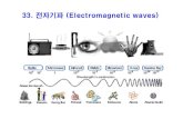 33. 전자기파(Electromagnetic waves)optics.hanyang.ac.kr/~shsong/33-EM waves.pdf ·  · 2016-08-31– Which arrow indicates the direction of the magnetic field at the same location