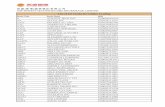 List of US Stocks for Online Trading - swsc.hk · aepi aep industries us0010311035 aer aercap holdings nl0000687663 ... aosl alpha & omega se bmg6331p1041 ap ampco pittsburgh us0320371034