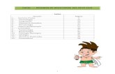 PACAL -- RESUMEN DE RESULTADOS DEL CICLO … CICLO 1512.pdfprograma de aseguramiento de la calidad - pacal - seccion de quimica clinica - resultados de la evaluacion 1512