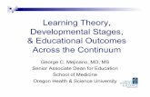 Learning Theory, Developmental Stages, & … Theory, Developmental Stages, & Educational Outcomes ... age and biology Cooperative ... MCQ examinations !