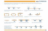 This catalog features the full product line of blind rivet ... This catalog features the full product line of blind rivet nuts and studs from NAFCO Fastening Systems. The rivet nut