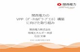 The Kansai Electric Power Co., Inc. 関西VPPプロジェクトの志向するVPPシステム構想 統合サーバ 大型蓄電池 サーバ HP給湯器 サーバ EV充電器 サーバ