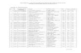 PROVISIONAL LIST OF DEGREE RECIPIENTS OF …vnit.ac.in/images/convocation/convocation2017/stulist...PROVISIONAL LIST OF DEGREE RECIPIENTS OF 15TH CONVOCATION DEGREE OF BACHELOR OF