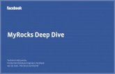 MyRocks Deep Dive - Percona – The Database … Deep Dive Yoshinori Matsunobu Production Database Engineer, Facebook Apr 18, 2016 – Percona Live Tutorial Agenda MyRocks overview