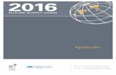 Future Supply Chain - Capgemini The report titled “Future Supply Chain 2016: Serving Consumers in a Sustainable Way,” published by the Global Commerce Initiative and Capgemini,
