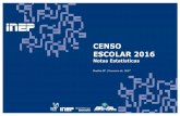 (Apresentação Notas Estatísticas Censo Escolar da …download.inep.gov.br/educacao_basica/censo_escolar... ·  · 2017-02-16... (4 e 5 anos), o atendimento escolar é de 84,3%