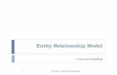 Entity Relationship Model - WordPress.com · 4/4/2016 · Entity Relationship Model ... •Document analysis ... One-to-one binary relationship An entity instance in one entity type
