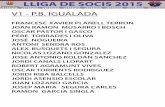 LLIGA DE SOCIS 2015 - media1.fcbarcelona.commedia1.fcbarcelona.com/media/asset_publics/resources/000/169/794/... · abraham paltrinieri filba ... ferran-guillem gonzalez maÑe josep