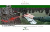 FORST · Ertragstafel für die Kiefer (Pinus sylvestris L.) im nordostdeutschen Tiefland LEMBCKE, KNAPP, DITTMAR FORST