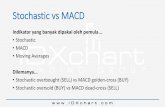 Stochastic vs MACD - Amazon Simple Storage Service-+Stochastic.pdf · Stochastic vs MACD Stochastic •Momentum Indicator (Leading) •Antisipasi Momentum MACD •Trend Indicator