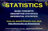 BASIC CONCEPTS DESCRIPTIVE STATISTICS INFERENTIAL STATISTICS · statistics basic concepts descriptive statistics. inferential statistics. ... 3. งานว ...