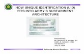HOW UNIQUE IDENTIFICATION (UID) FITS INTO … 2004-07-19 ArmyPerspective.pdfHOW UNIQUE IDENTIFICATION (UID) FITS INTO ARMY‘S SUSTAINMENT ARCHITECTURE Presented by: Mr. Benjamin B.