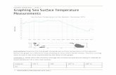 STUDENT WORKSHEET – LEVEL 2 Graphing Sea …€¦ · STUDENT WORKSHEET – LEVEL 2 Graphing Sea Surface Temperature ... 7 INVESTIGATING EL NINO USING REAL DATA: LEVEL ... water