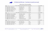 Reactive Dyestuffs - Chemstar PL/Dyes Combined ChemStar.pdf · Reactive Yellow 160A . 活性黃 160 . 2. Chemifix Yellow MERL R/O . Reactive Yellow 145A . ... Direct Yellow 132 .