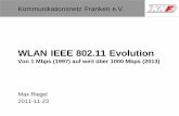 WLAN IEEE 802.11 Evolution - max.franken.de · WLAN IEEE 802.11 Evolution Von 1 Mbps ... Binnen Jahresfrist wurde der Markt mit Wireless LAN ... Network Transport