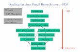 Realisation eines Pencil Beam Surveys - FDF · Realisation eines Pencil Beam Surveys - FDF Zielsetzung Teleskop/Instrument Feldauswahl Filter/Spektr. Setup Beob. Photometrie Beob.