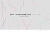 Mode – Produktionsprozess S / S | A / W - idz.de · Mode – Produktionsprozess S / S | A / W Das interaktive PDF zeichnet die Abläufe eines Mode – Produktionsprozesses im Jahresverlauf