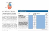 Das defensive ETF-Depot Anleihen geben Stabilität LU 039 ... · Comstage ETF MSCI World TR LU 039 249 456 2 0,40 % Aktien Industrieländer global 15,0 % iShares MSCI Emerging ...