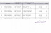 purulia.gov.inpurulia.gov.in/services/notice/result/result_DSAU_9.pdfSANTOSH GORAI BIKASH CH MAHATO MANTA MAHATO RAHUL KUMAR MAHATO CHANDRA MAHATO BEAUTY SINGH BABU ALOK GORAI GOPESWAR