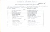modernschoolnoida.commodernschoolnoida.com/images/Admission student list0001.pdf · 2018-02-28 · soham suryavanshi mehak roopal gandhi atul kumar zara zaheer aarav aggarwal rishabh
