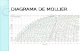 DIAGRAMA DE MOLLIER - ScalofrioS DE MOLLIER.ppt · PPT file · Web view2012-01-15 · Temperatura crítica: ... segunda se mide con un manómetro, y se lee o bien en el mismo manómetro