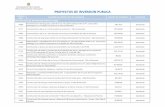 PROYECTOS DE INVERSION PUBLICA · Municipalidad de Villa El Salvador Oficina de Planeamiento y Presupuesto CODIGO SNIP NOMBRE DEL ESTUDIO DE PRE INVERSION MONTO DE INVERSION SITUACION