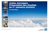 Présentation du Groupe Zodiac Aerospace · ROC/CA 7,9% 14,2% 14,3% 13,0% . Croissance de +6,6% du Résultat Opérationnel Courant* En million d ’€ €/$(conversion ...