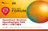 OpenStack Neutron OpenDaylight SDN NFV への取り …jp-redhat.com/forum/tt/pdf/3-D.pdf4 OpenStackネットワーク関連 Metering (Ceilometer) 計測機能・アラーム機能
