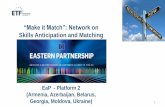 “Make it Match”: Network on Skills Anticipation and MatchinggetAttachment... · 1 “Make it Match”: Network on Skills Anticipation and Matching EaP - Platform 2 (Armenia, Azerbaijan,