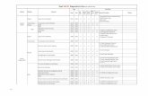 Opel V40.51 Diagnostics List - X431 · 2014-01-15 · Body Opel V40.51 Diagnostics List (Note: ... 2.Learned Values Reset Electronic Brake Control Module 2010 2013 ... 2.Engine Oil