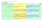 IACS Common Structural Rules Knowledge Centre · IACS Common Structural Rules Knowledge Centre ... 『P ：水平桁の有効曲げ長さlbdg-hs ... この場合、IACS UR S11 ...