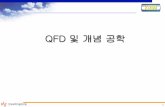 QFD 및개념공학 - yustQM - home · 2008-05-14 · 경량화 5 3 3 311 13 35 3911 ... • 고객의니즈를QFD의좌측항에배치한다. ... (f), Q(f) 높은 유전율 10 ...