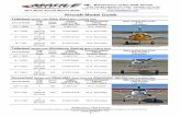 Aircraft Model Guide - Maule Airmauleairinc.com/pdf/literature/brochure2011.pdf · Aircraft Model Guide Tailwheel Models with Oleo Strut Main Landing Gear Aircraft Model Total # of