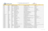 PT. INTERNATIONAL SERVICES PACIFIC CROSSpusatasuransi.com/wp-content/uploads/2015/09/Admedika.pdf · No Provinsi Kota Tipe Provider Nama Provider Alamat No. Telepon 001 BALI BULELENG