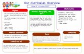 Our Curriculum Overview - St. Cuthbert's Primary School – … · 2017-10-08 · English *Addition, subtraction • Our class book this half term will be George’s Marvellous medicine