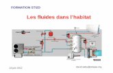Les fluides dans l'habitat [Mode de compatibilit ]pedagogie.ac-limoges.fr/physique-chimie/IMG/pdf/Les_fluides_dans_l... · 4-- Ecoulements permanents de fluidesEcoulements permanents