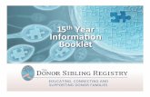15th%Year%% Informaon Booklet% - Donor Sibling Registry · Donor Sibling Registry | Educating, Connecting and Supporting Donor Families Terminology: More+than+half+of+751+surveyed++donor+conceived+people+used+the+