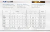 Entwurf Katalog V9 - Stahlwerk Thüringen · STEEL SECTIONS Europäische Breitflanschträger HE A, HE B, HE M 100-260; European wide flange Dimensions: HE A, HE B, H EN 10365:2017,