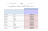 2016-2017 Licence Sciences et Techniques Tronc Commun ... · EL ARABI HOUDA LST-BHSA BABOUR SALMA LST-BHSA ... MERZOUKI OUSSAMA LST-TACQ DAOUDI JAWAD LST-TACQ AD: Acquis par Dérogation