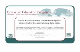 SMEs’ Participation in Global and Regional Value … Abonyi - UNESCAP Yangon... · SMEs’ Participation in Global and Regional Value Chains: Greater Mekong Subregion ... Basic