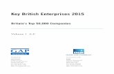 Key British Enterprises 2015 - Data Resources Inc. · Key British Enterprises 2015 ... Dephna House 24-26 Arcadia Avenue London N3 2JU ... Hanjaya Mandala Sampoerna, Pt Tbk ICI Agrochemi-