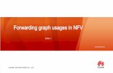 : R153 G0 B0 Forwarding graph usages in NFV - OASIS€¦ · 细黑体 HUAWEI TECHNOLOGIES CO., LTD. 35pt : R153 G0 B0 : LT Medium : Arial 32pt ... MBB Author: huawei Created Date: