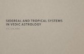 SIDEREAL AND TROPICAL SYSTEMS IN VEDIC ASTROLOGYvicdicara.com/UAC2018.pdf · A NEW MOVEMENT IN VEDIC ASTROLOGY Unfortunately, deﬁnitions of the nakṣatra and rāśī from core