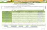 - avancé - agri-conseil-stockage.com · 24/04/2013 4 BLE TENDRE DE PRINTEMPS DESHERBAGE : Tous les p oduits homologués en blé d’hive ne sont pas focement homologués en blé
