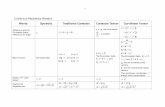 Continuum Mechanics Notation - University of Bathpeople.bath.ac.uk/abscjkw/LectureNotes/OtherNotes/Continuum... · 1 Continuum Mechanics Notation Words Symbolic Traditional Cartesian