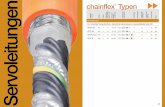 chainflex Typen en - igus.at · UL/CSA Style 10492 und 2570, 1000 V, 80 °C ... Reinraum Gemäß ISO Klasse 2. Außenmantelwerkstoff entspricht der CF5.10.07, geprüft durch